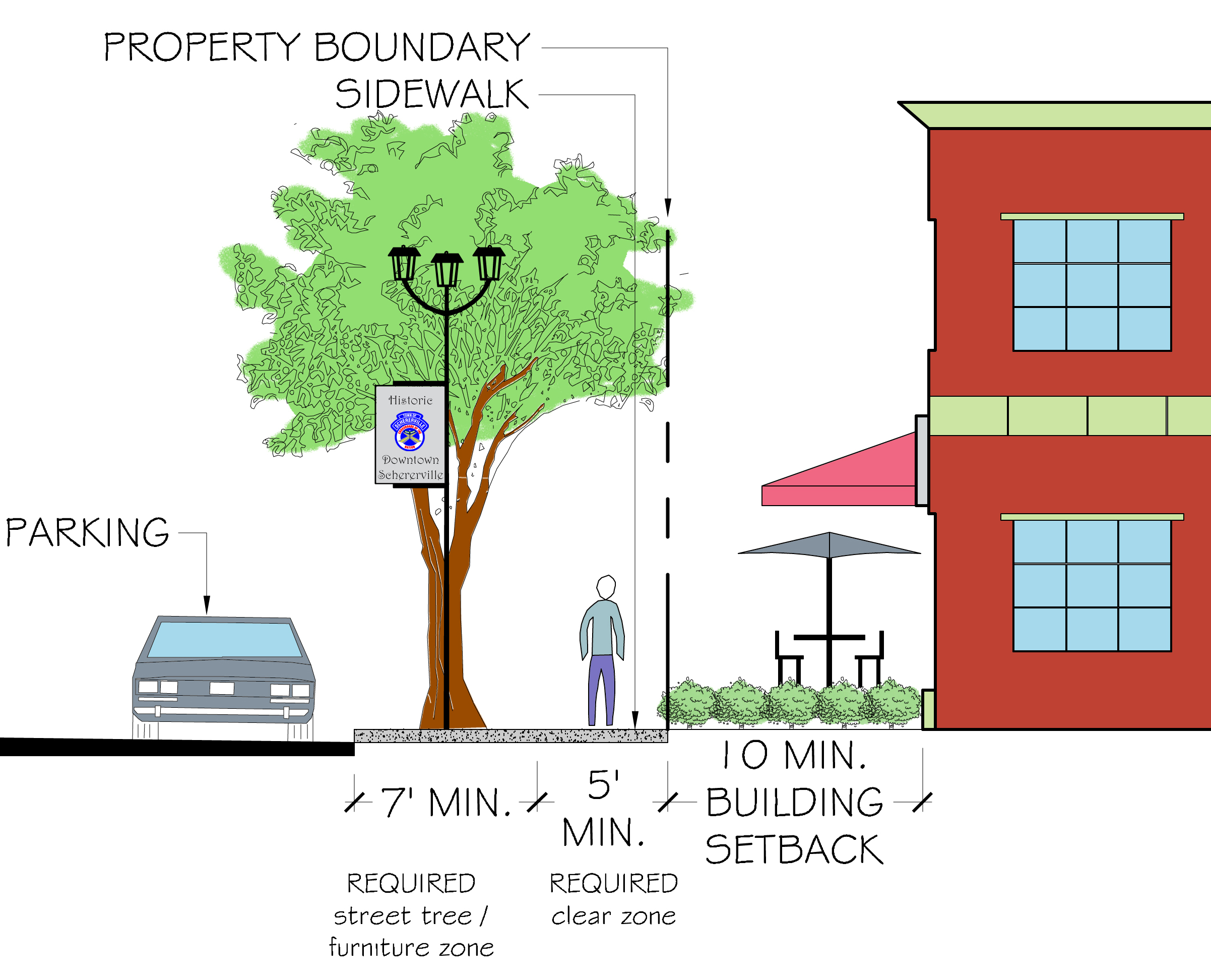 Schererville Zoning Ordinance